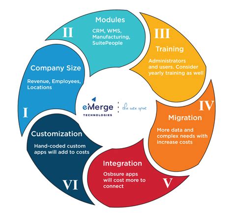 netsuite implementation cost.